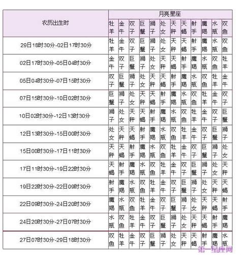 星座 上升月亮|精准星座查询